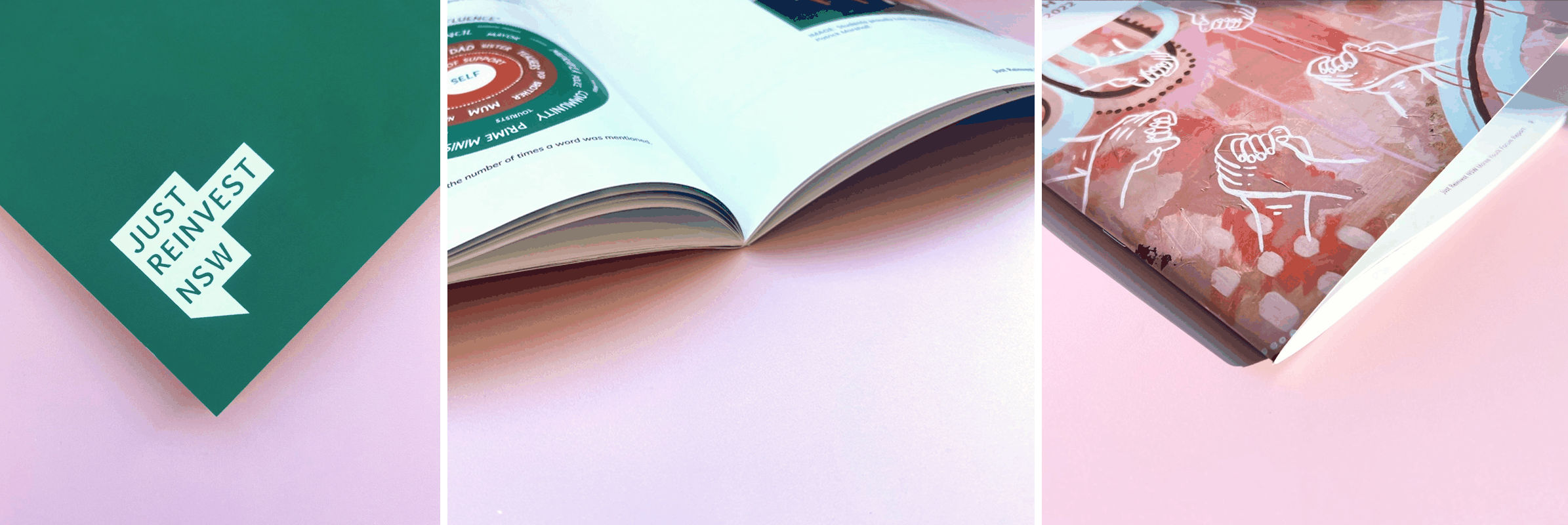 Annual Reports Printing