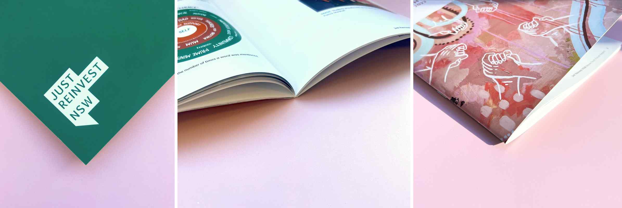 Annual Reports Printing